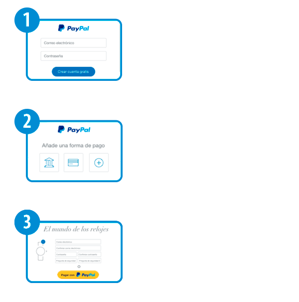 Cómo crear una cuenta Paypal
