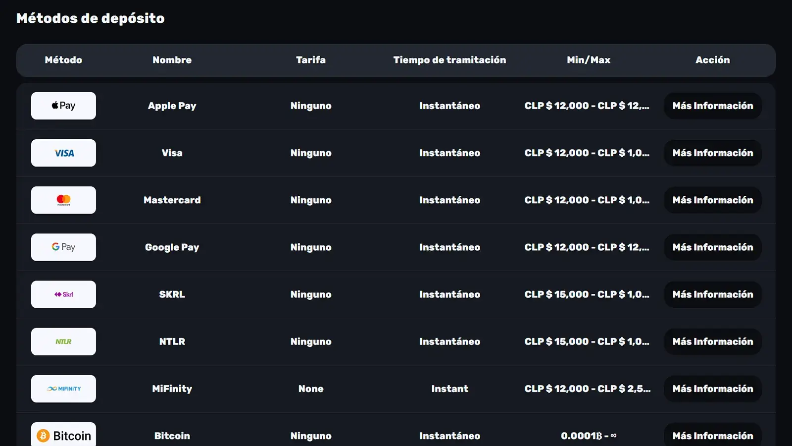 M&eacute;todos de pago del casino Red Racer en Latinoam&eacute;rica