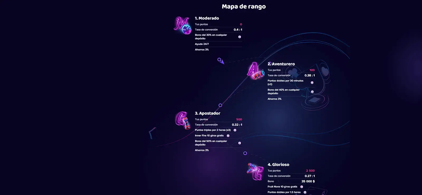 Programa VIP de Magic Casino en Argentina