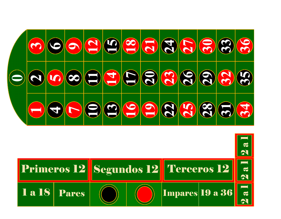 Apuestas de ruleta online