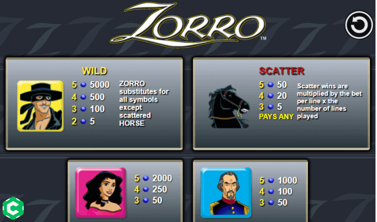 Tragamonedas Zorro